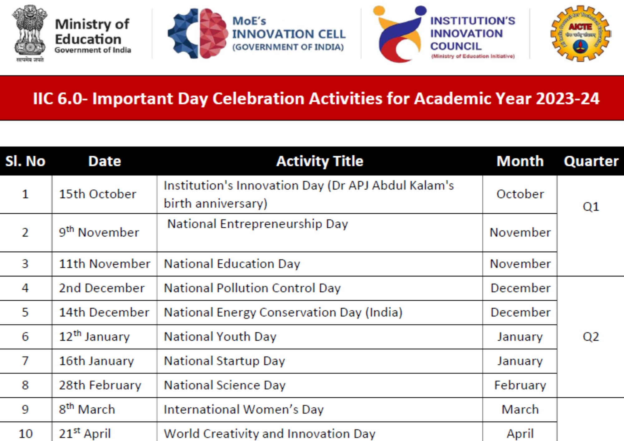 IIMT - IIC Celebration Activity 2023-24