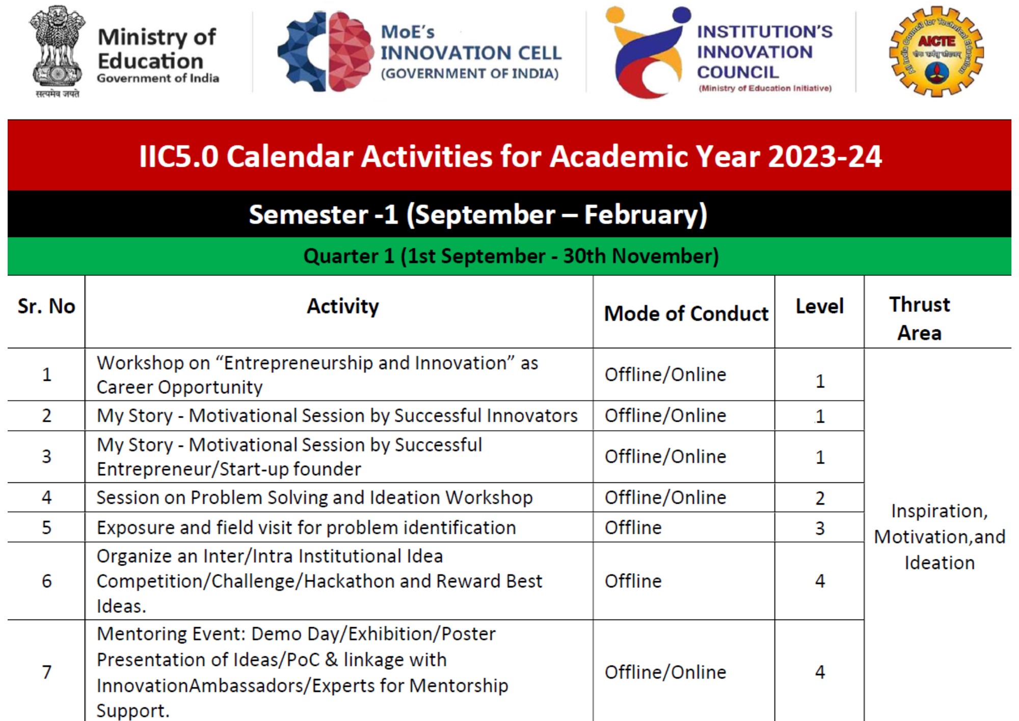 IIMT - IIC activity Calendar 2023-24