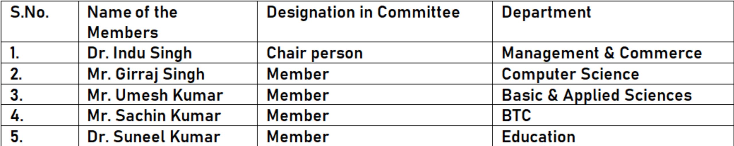 IIMT - Members of the Committee